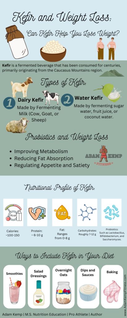 Image showcasing Health Benefits Of Kefir - Why Is Kefir So Good For You?