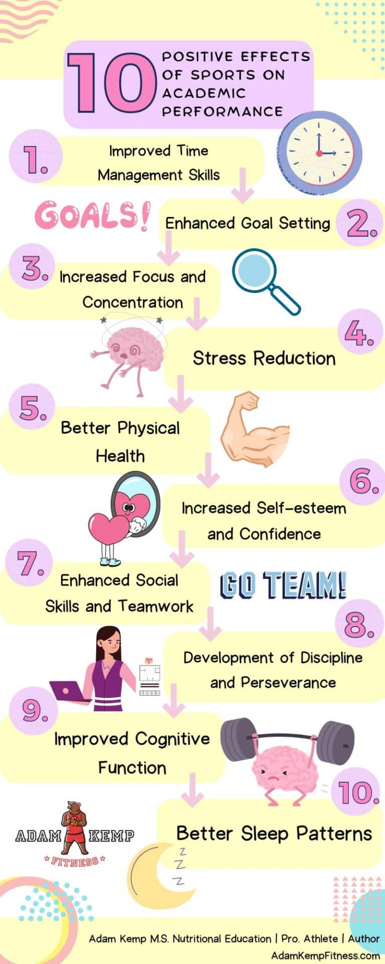 What Are The Effects Of Sports On Academic Performance?