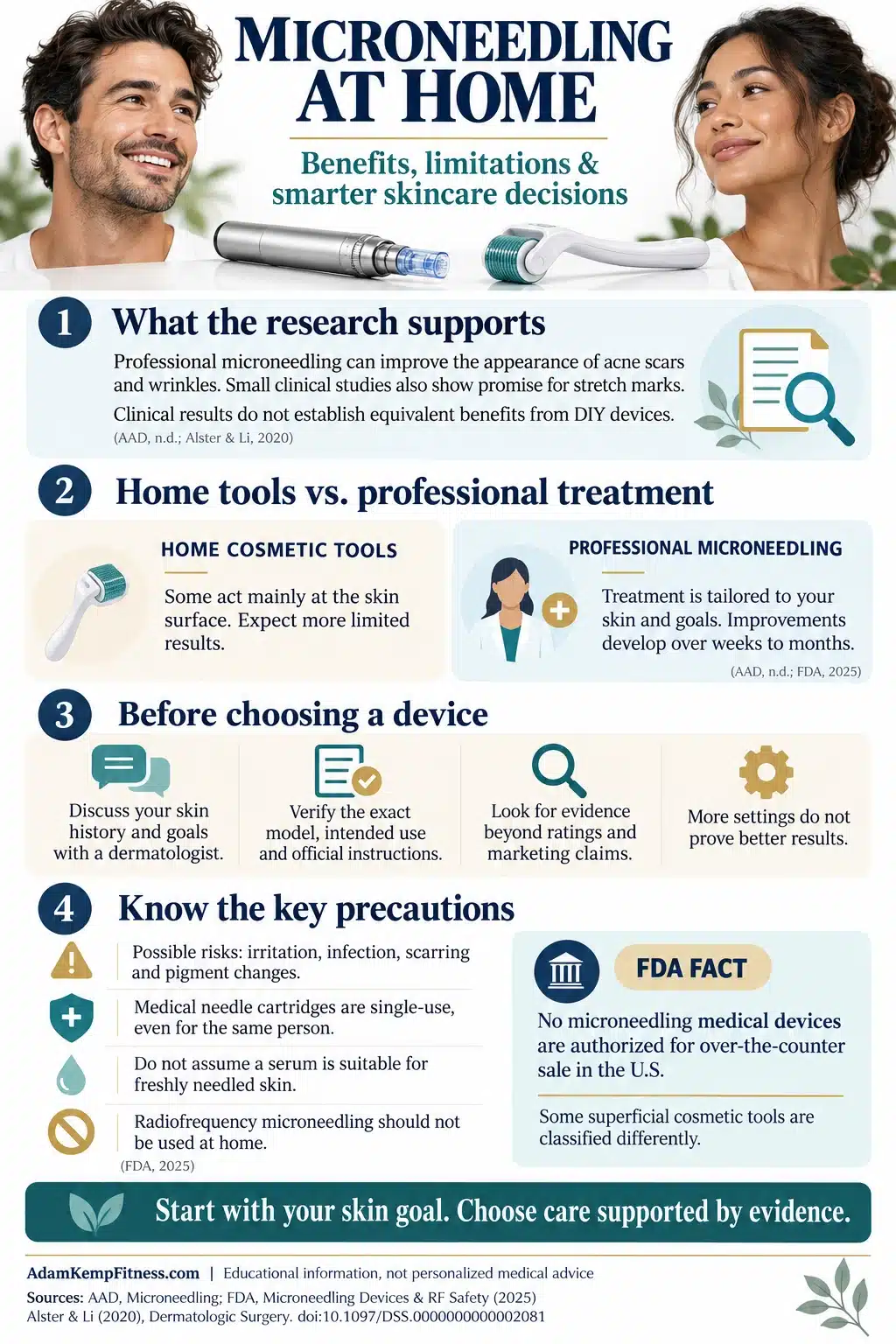 Microneedling at home infographic comparing DIY tools with professional treatments, research-supported benefits, device considerations, and essential safety precautions.