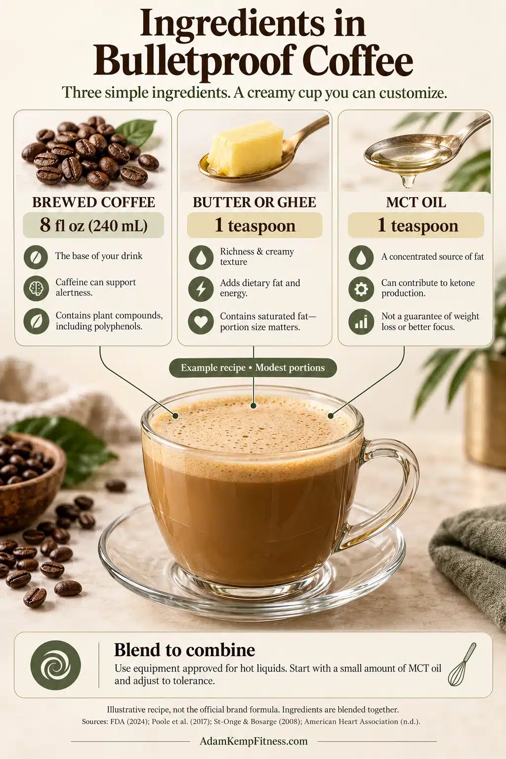 Ingredients in Bulletproof Coffee