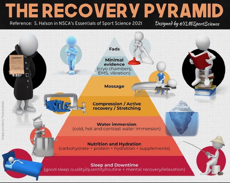 Recovery Tips for After a Workout