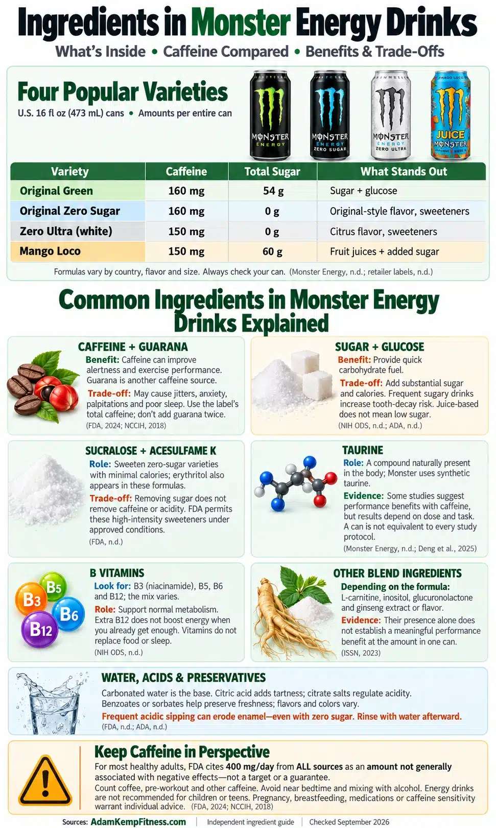Infographic comparing ingredients in Monster Energy Drinks, including caffeine and sugar in Original, Zero Sugar, Zero Ultra, and Mango Loco, plus potential benefits and risks.