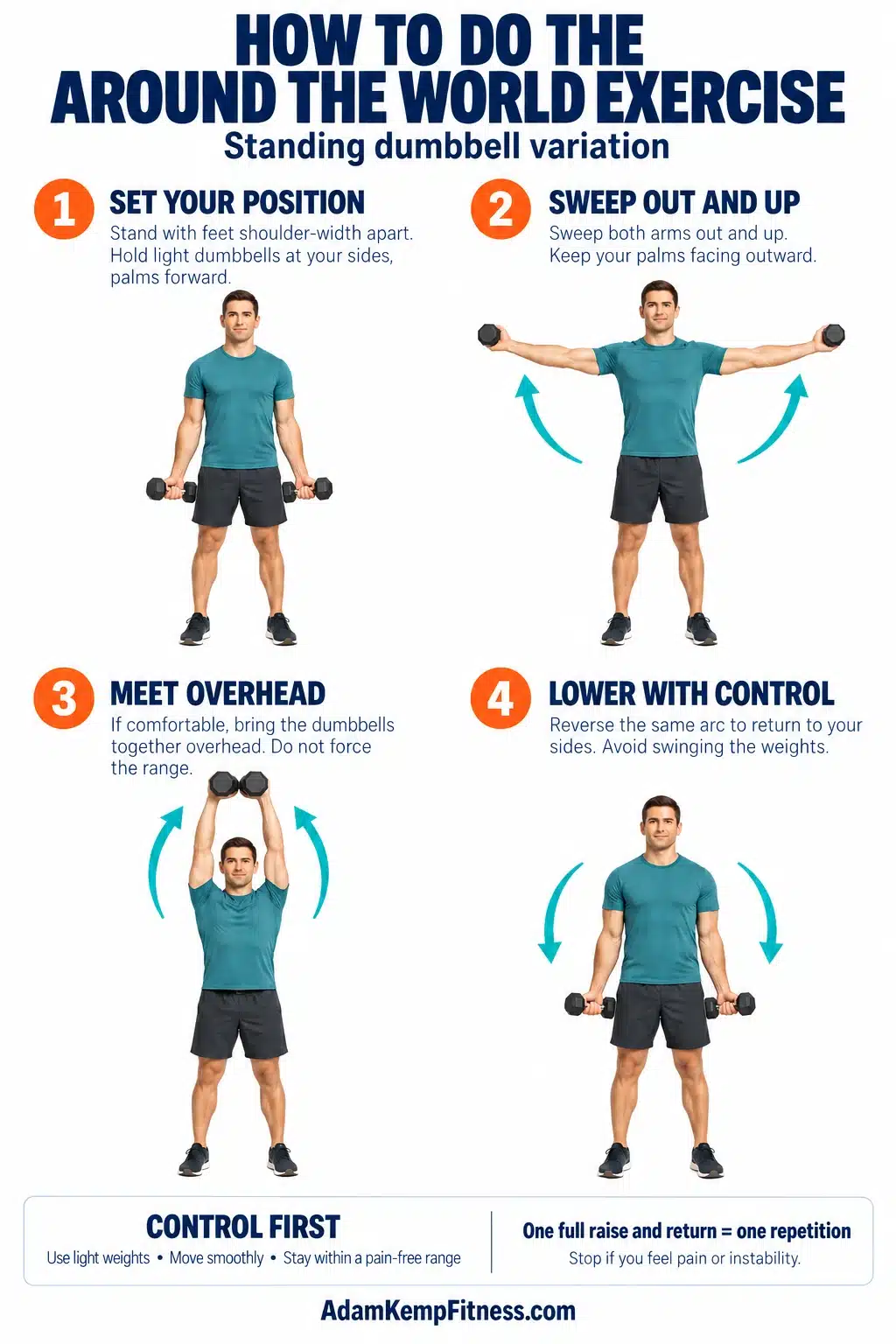 How to Do the Around the World Exercise Infographic