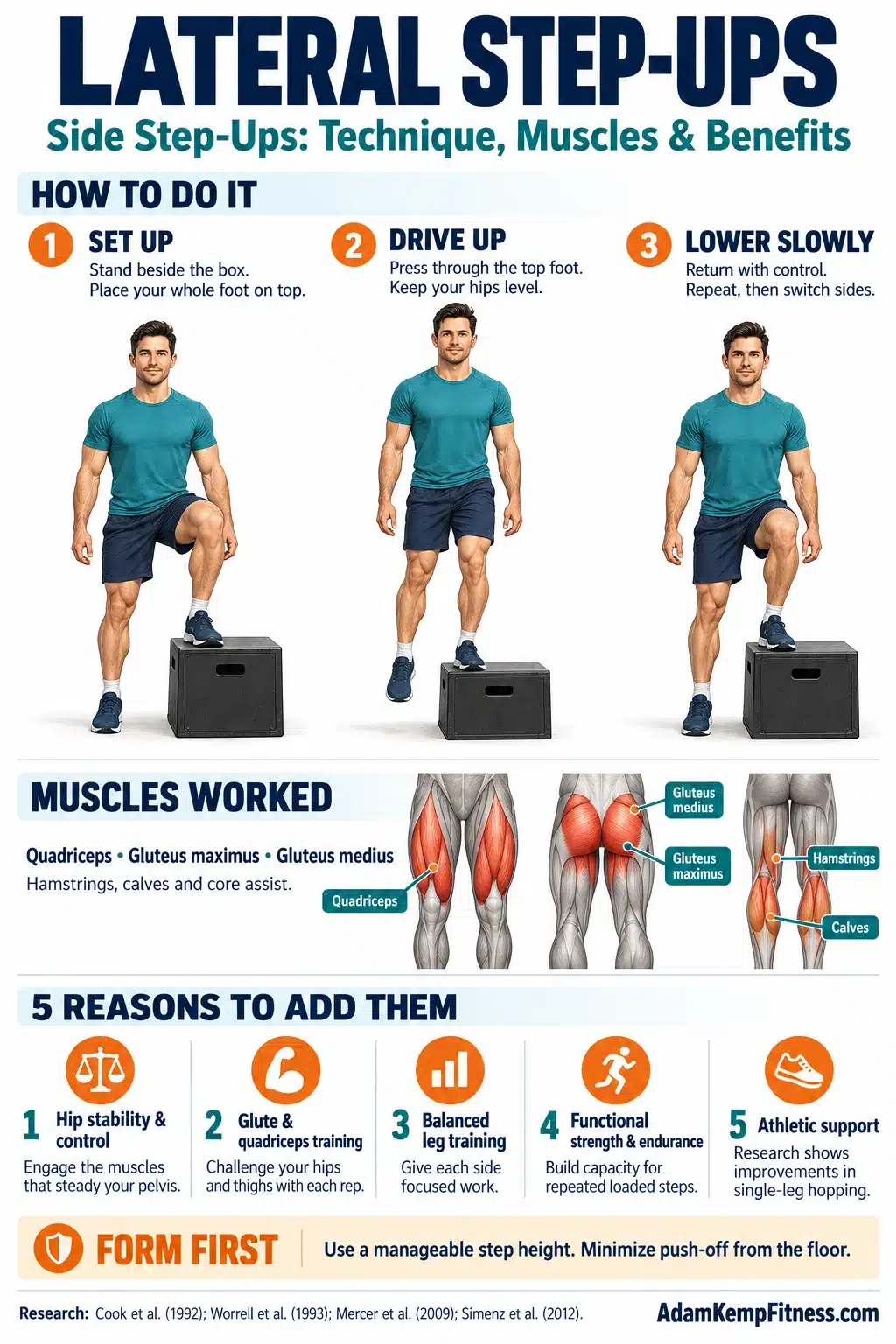Lateral step-ups infographic showing exercise technique, muscles worked, and five benefits for strength, stability, and athletic performance.