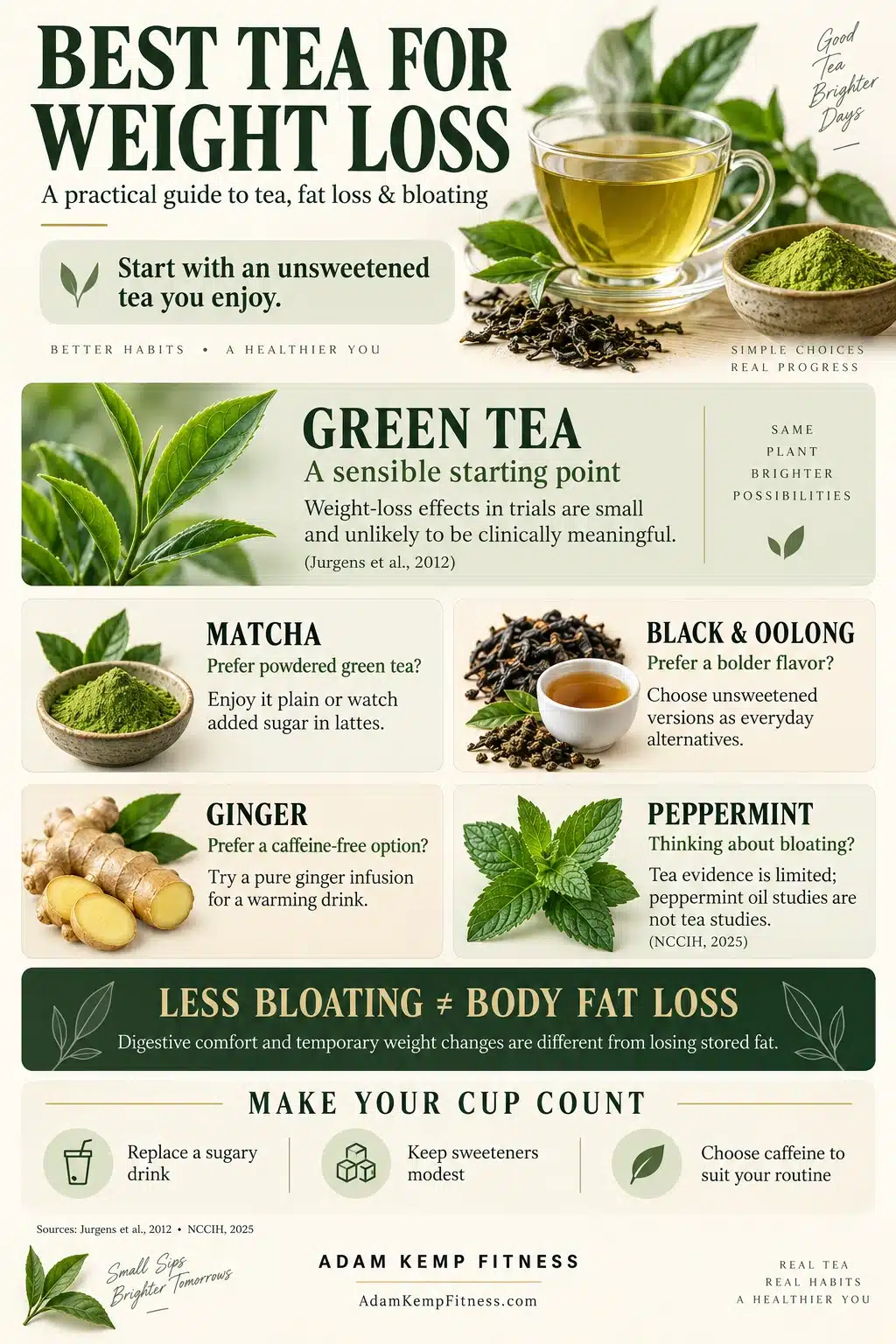 Best Teas for Weight Loss