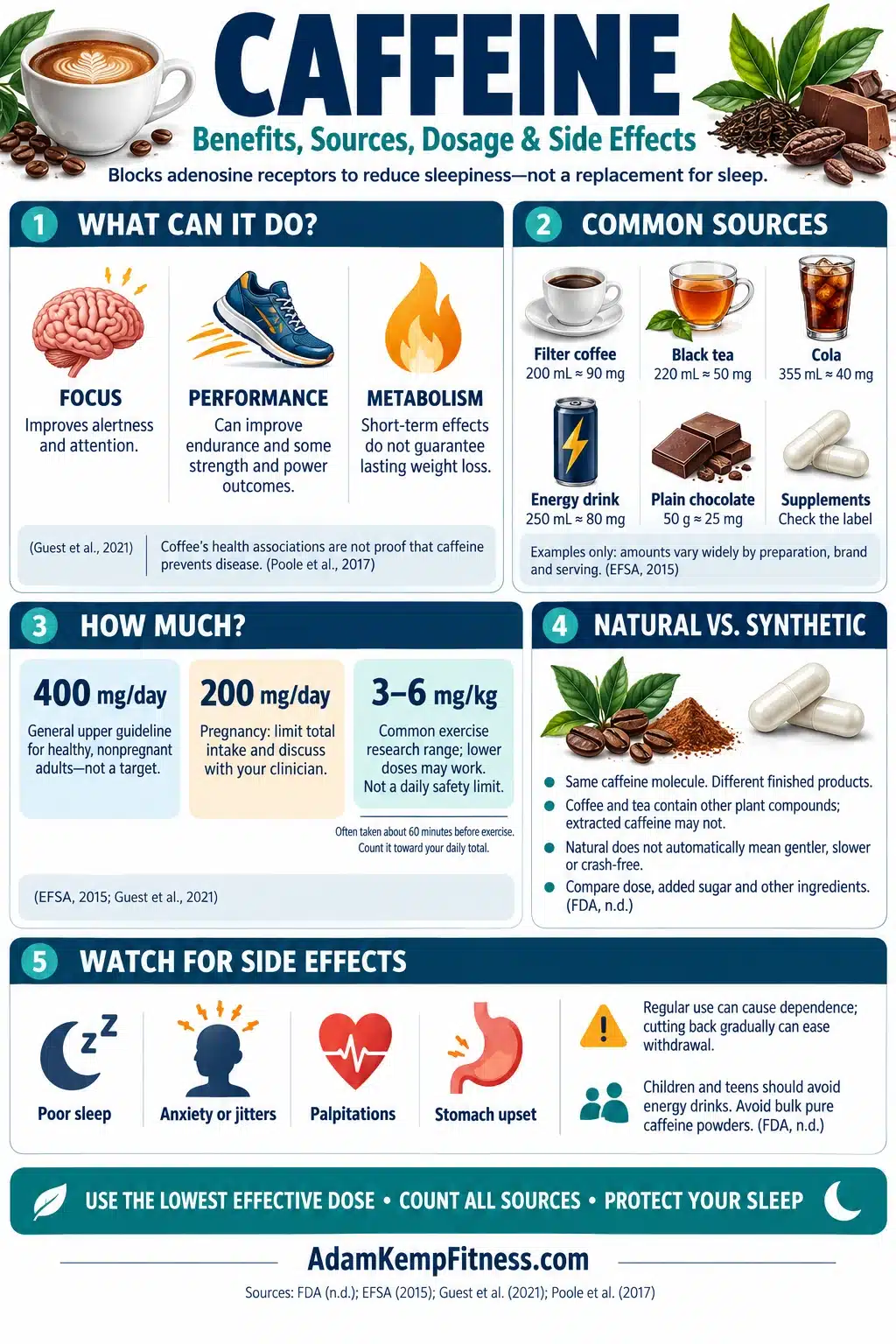 Caffeine Guide Infographic