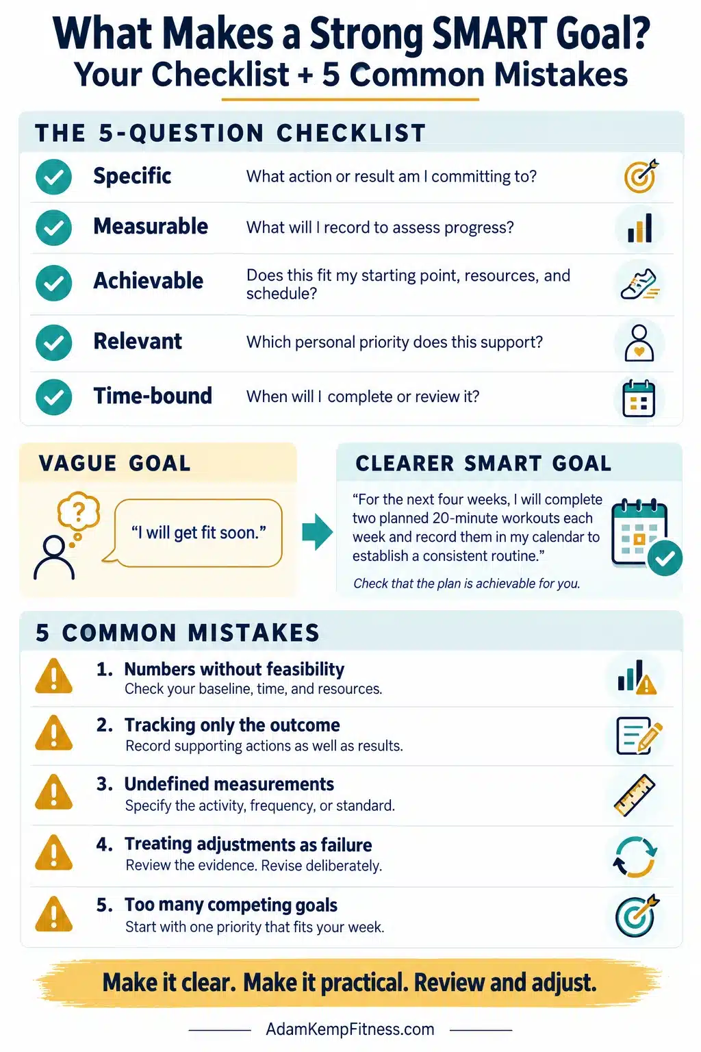 Characteristics of a Strong SMART Goal