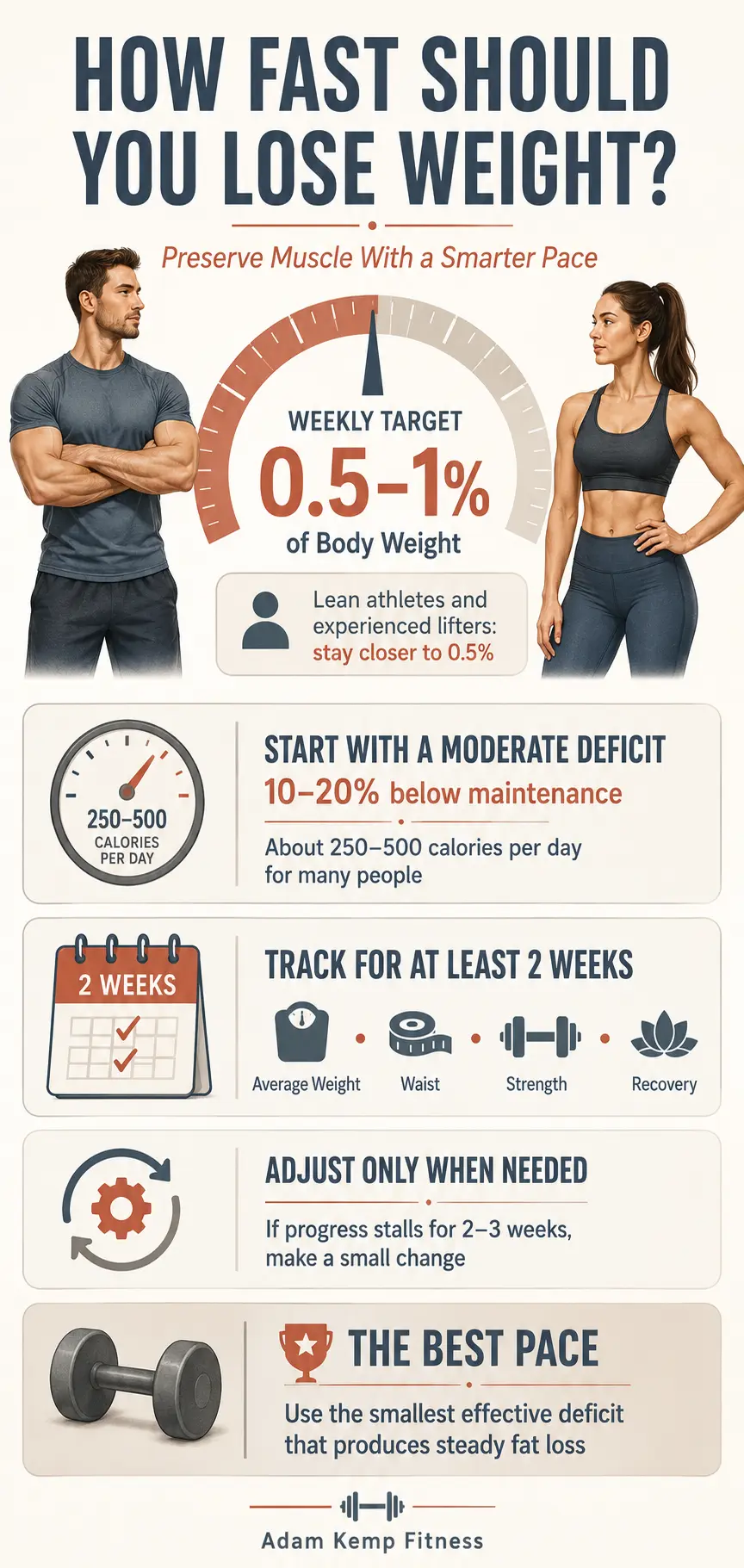How Fast Should You Lose Weight
