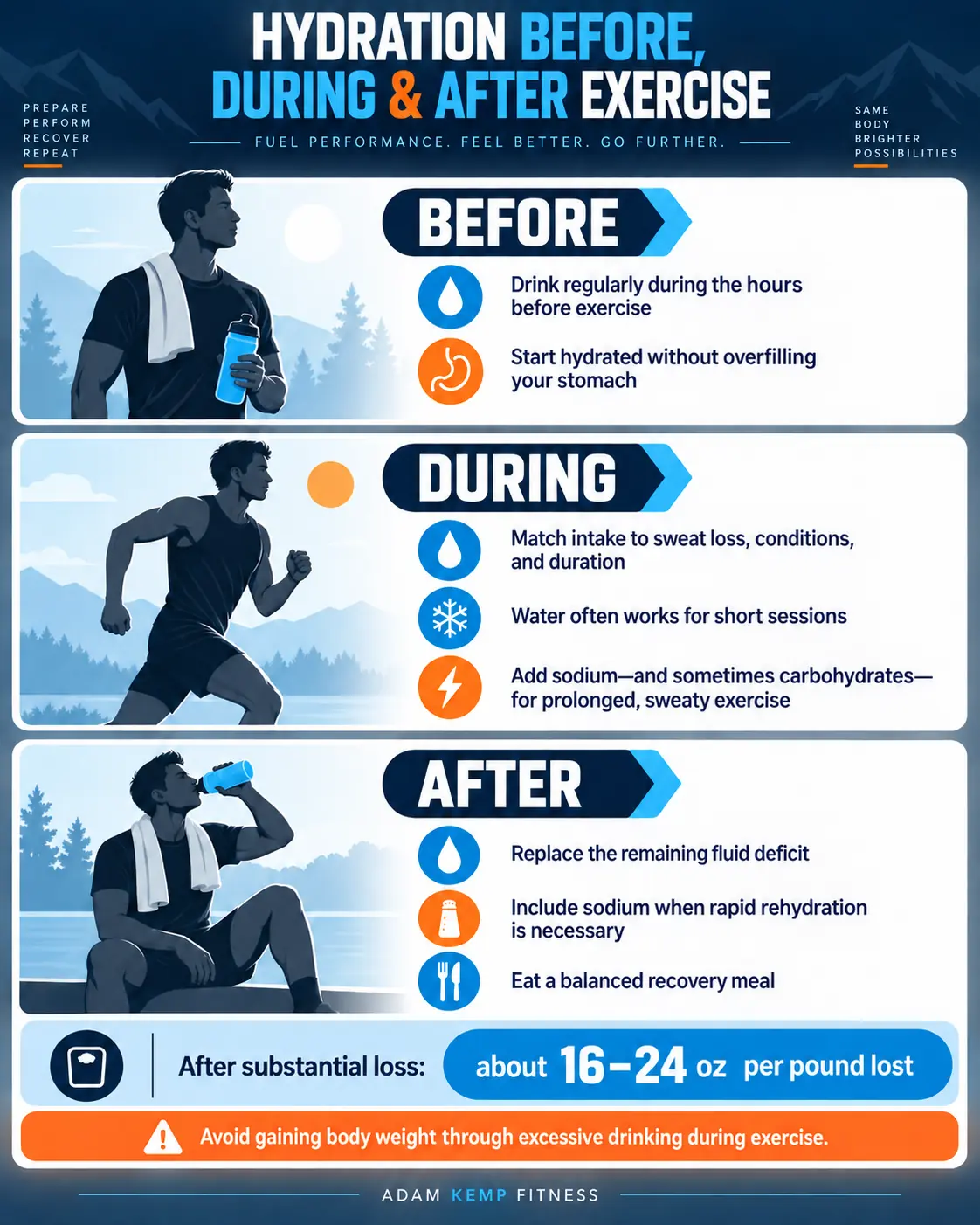 Before During and After Exercise Hydration