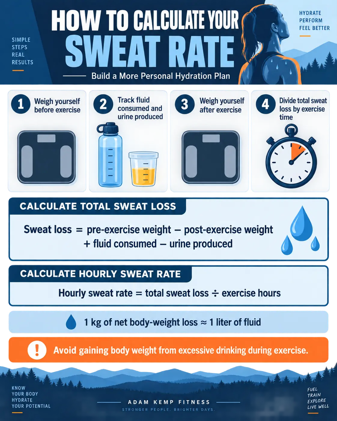 How to Calculate Your Sweat Loss Rate