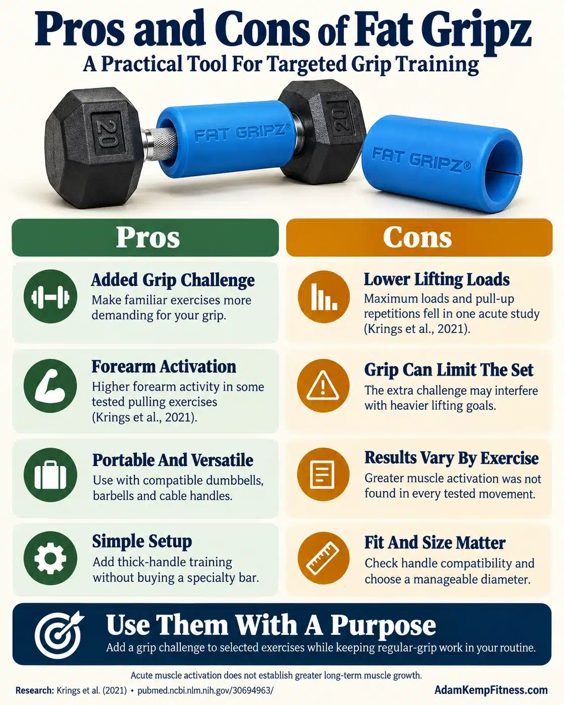 Pros and cons of Fat Gripz, comparing grip challenge, forearm activation, portability, and easy setup with reduced lifting loads, grip limitations, exercise-specific results, and fit considerations.