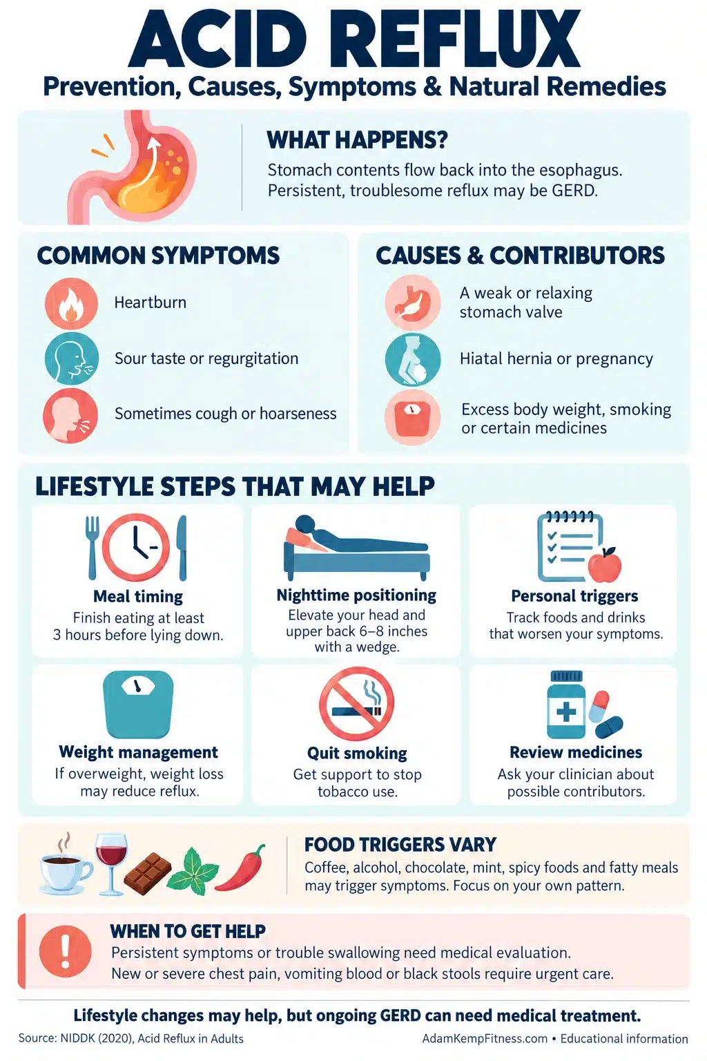 What is Acid Reflux Infographic