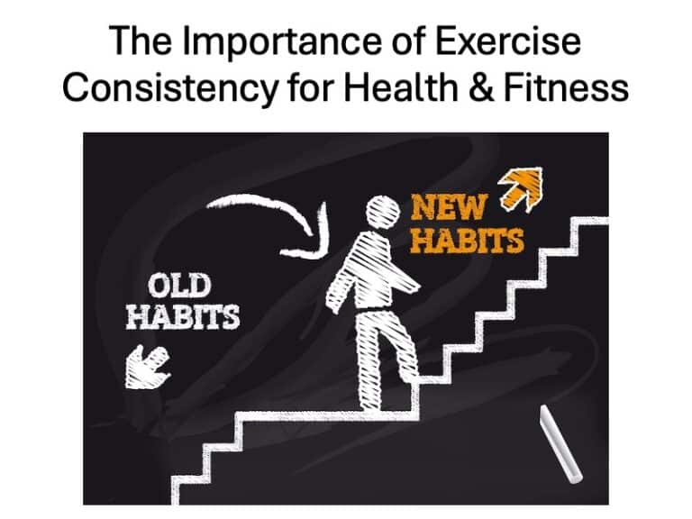 Exercise Consistency