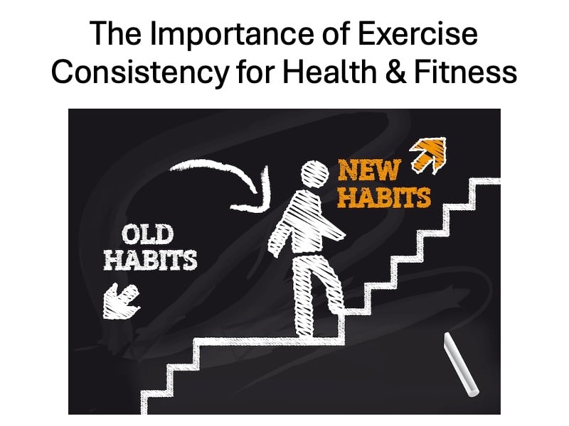Exercise Consistency