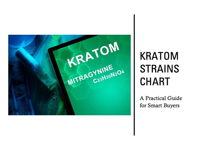 Kratom Strains Chart