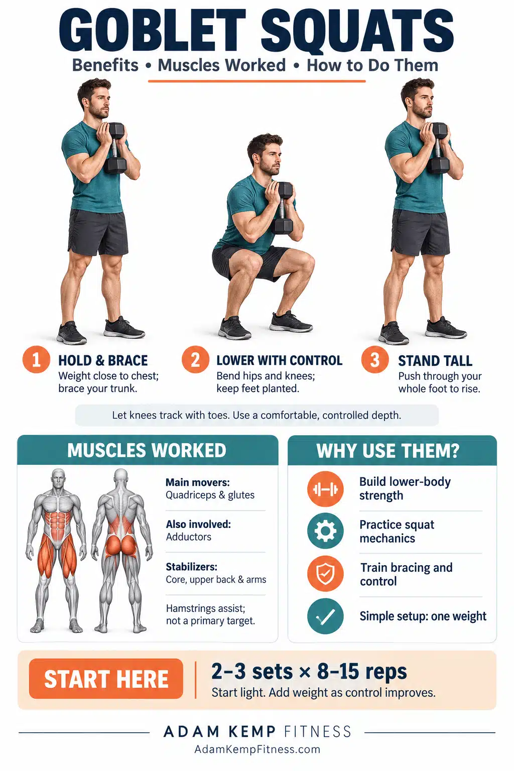 Goblet Squat Exercise Infographic