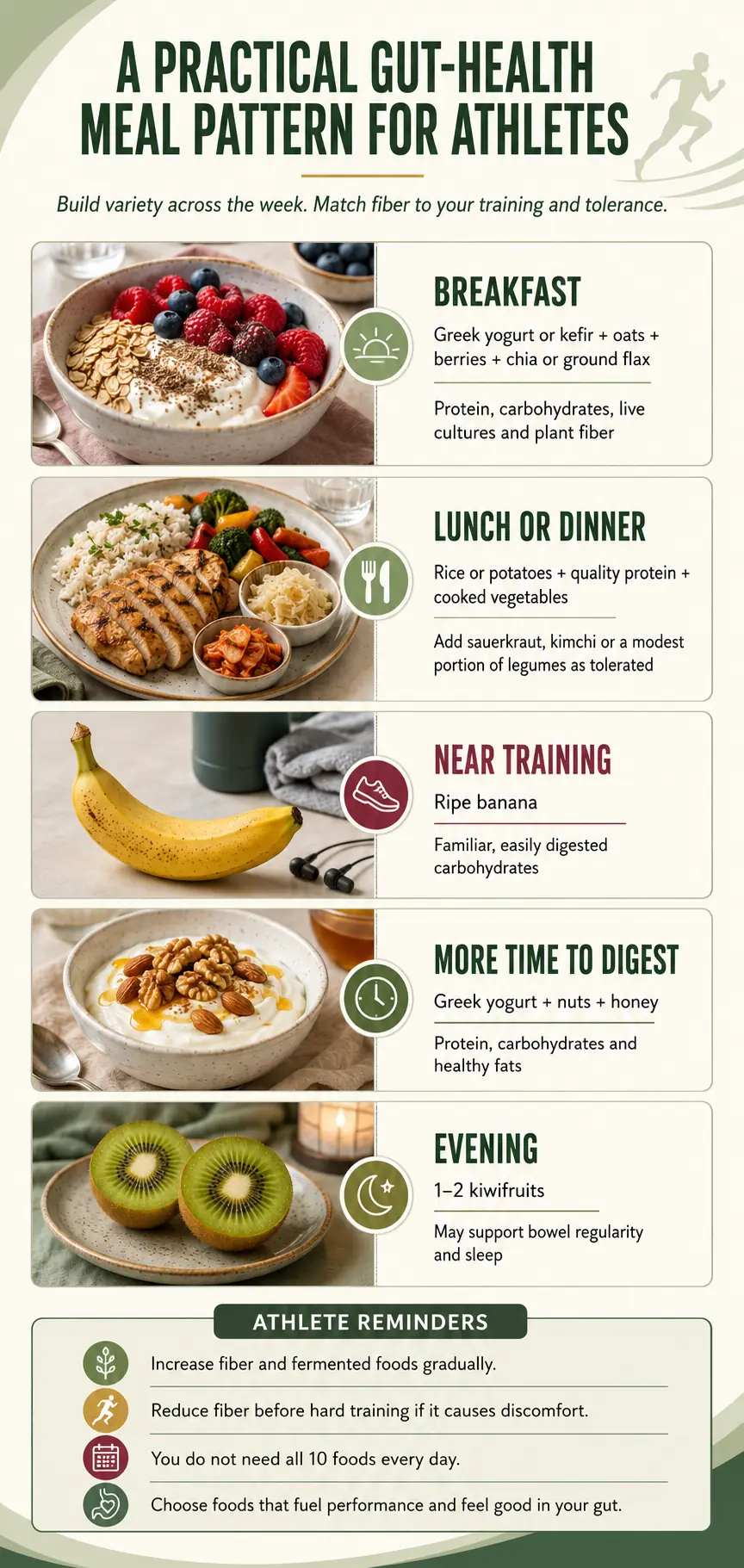 Top 10 Gut Health Foods for Athletes Gut Health Meal Plan for Athletes