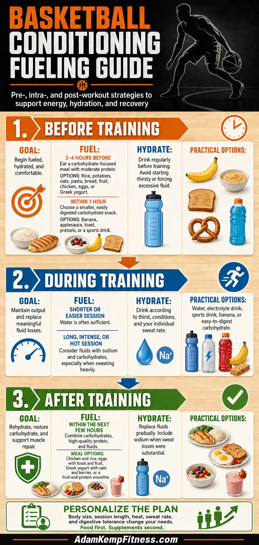 A Guide to Basketball Conditioning for Better Stamina Nutrition Guide for Basketball Conditioning Programs