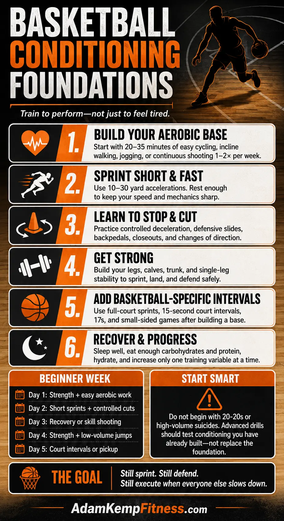 A Guide to Basketball Conditioning for Better Stamina Basketball Conditioning Foundations Infographic