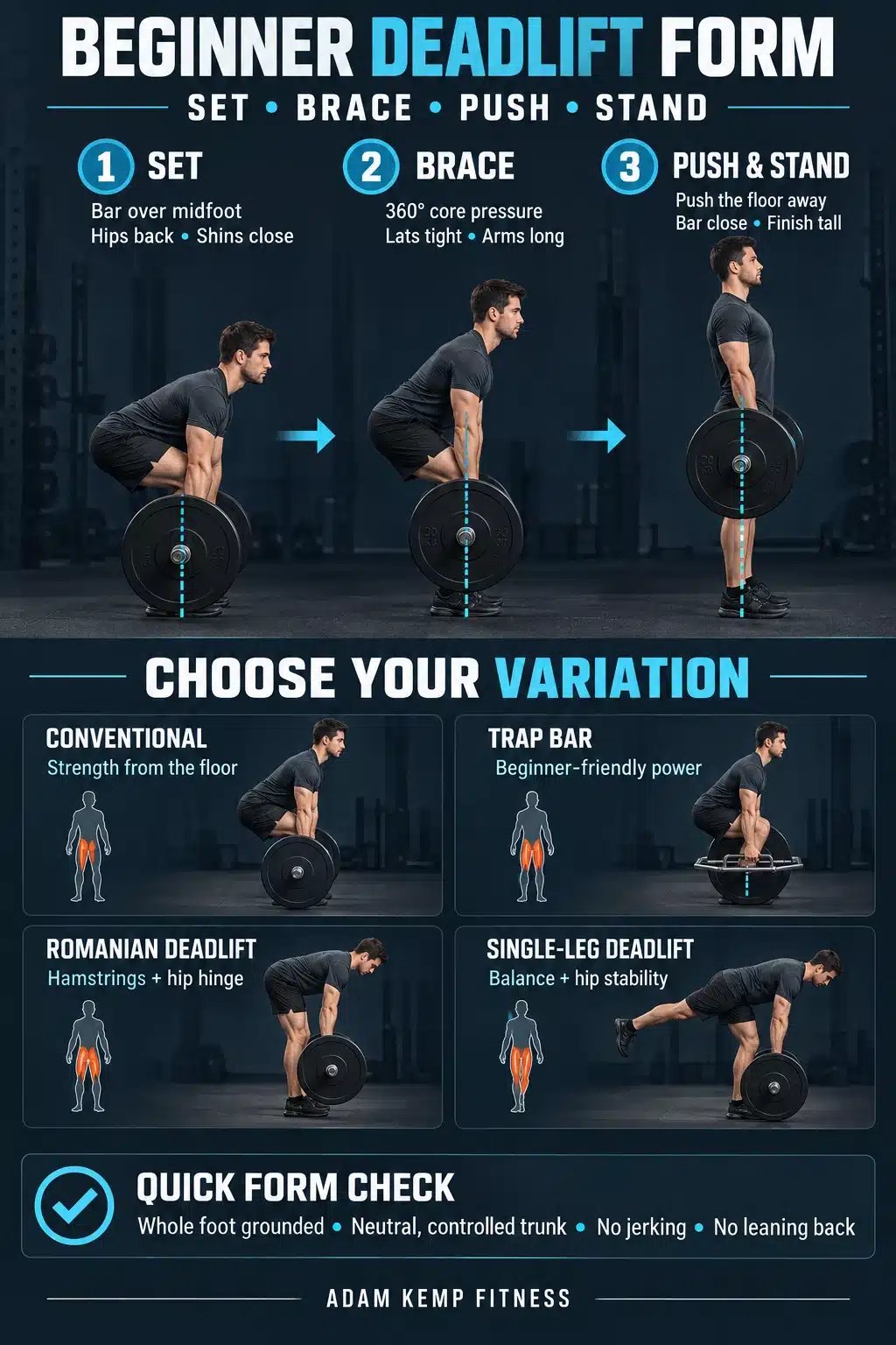 Beginner Deadlift Form Guide Infographic
