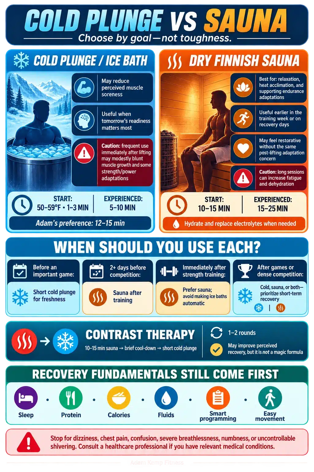 Sauna vs Cold Plunge for Recovery