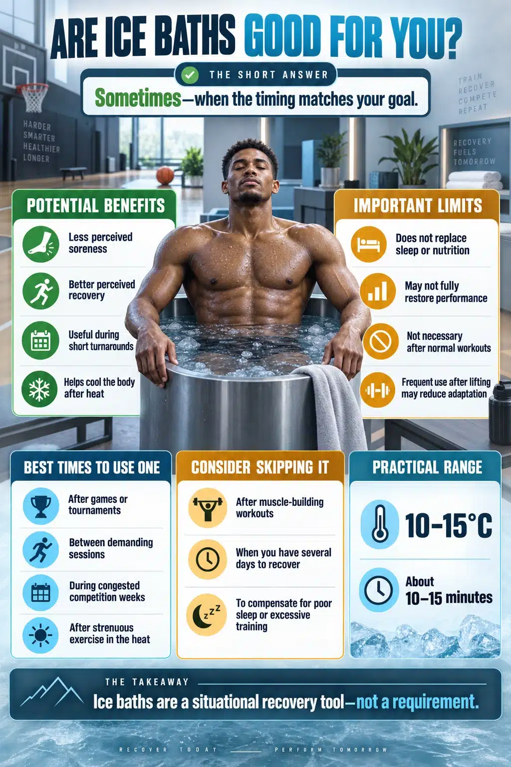 Are Ice Baths Good for You