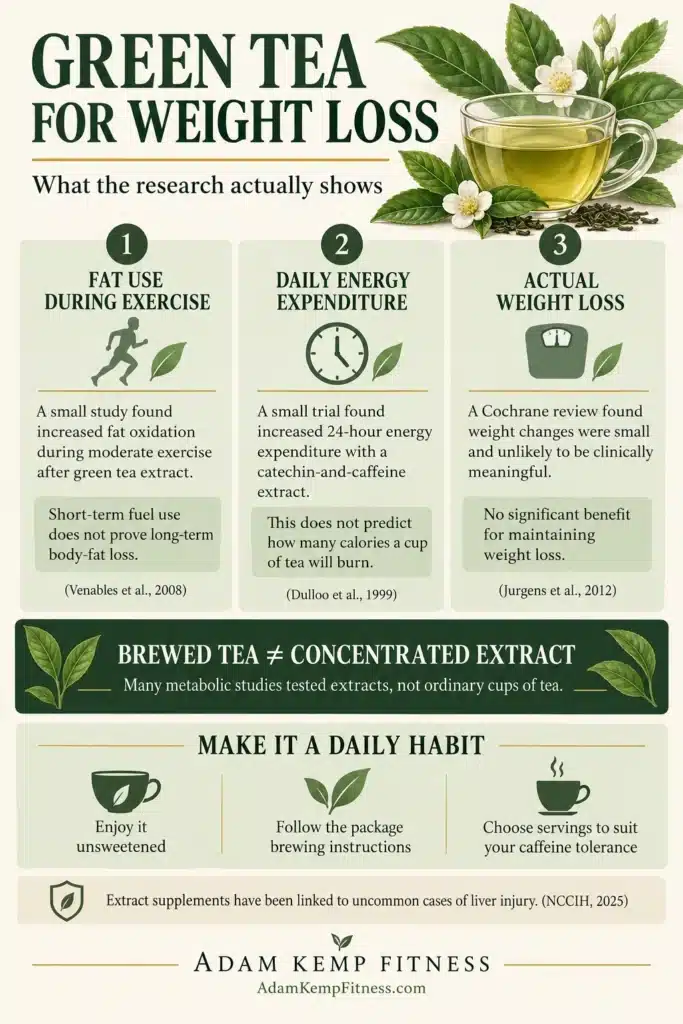 Benefits of Green Tea for Weight Loss Infographic