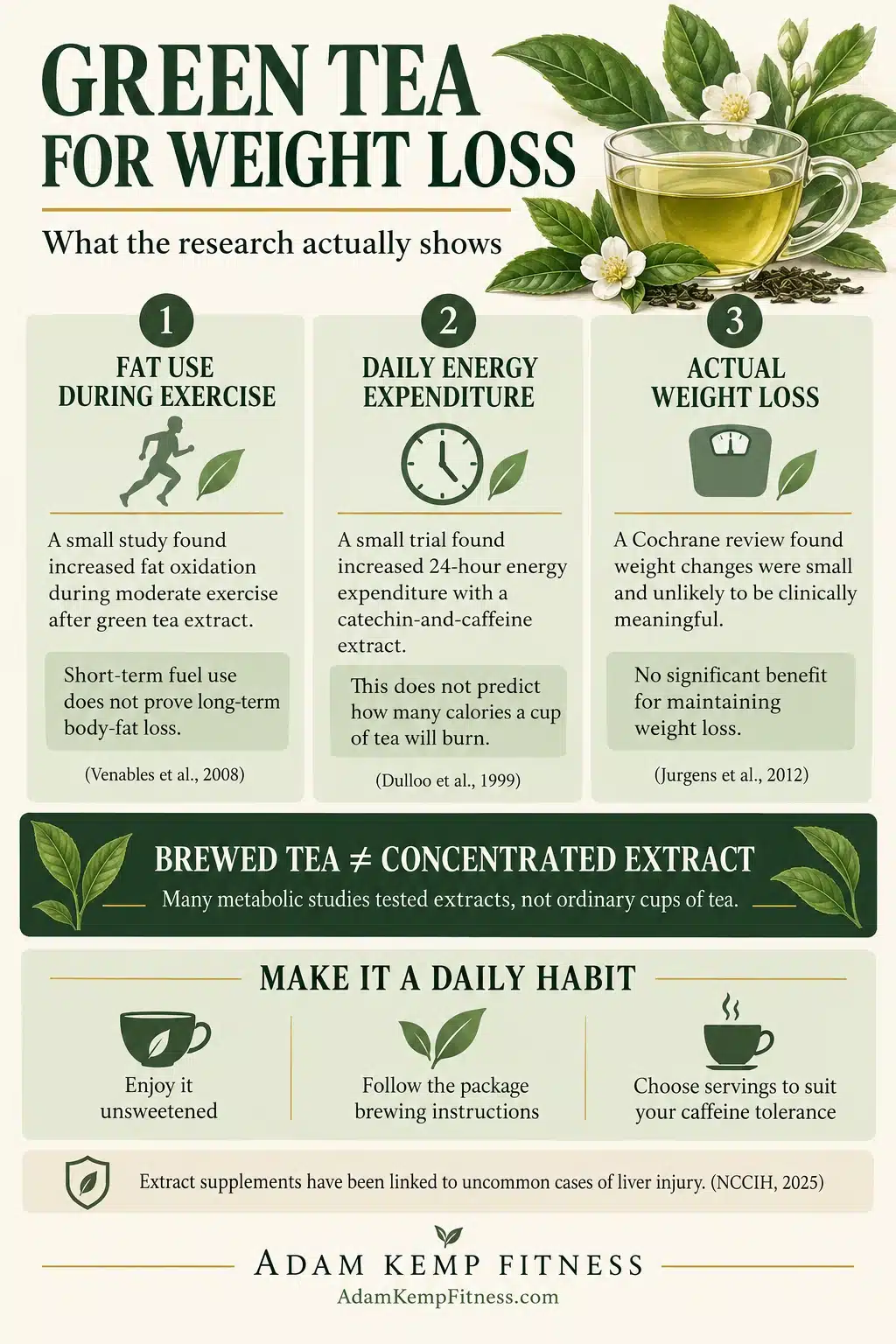 Benefits of Green Tea for Weight Loss Infographic