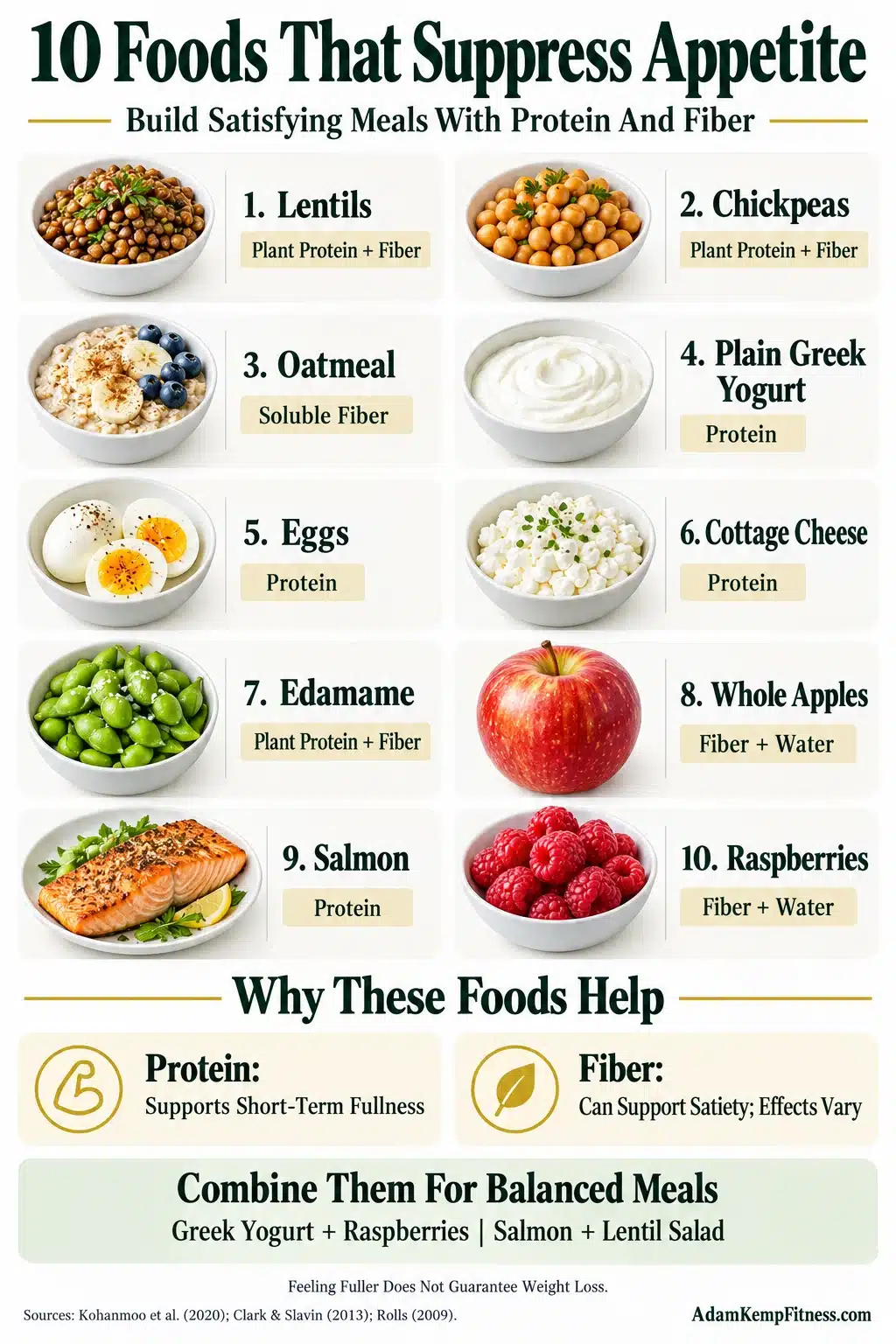 Infographic showing 10 foods that suppress appetite, including lentils, chickpeas, oatmeal, Greek yogurt, eggs, cottage cheese, edamame, apples, salmon, and raspberries, with protein and fiber benefits.