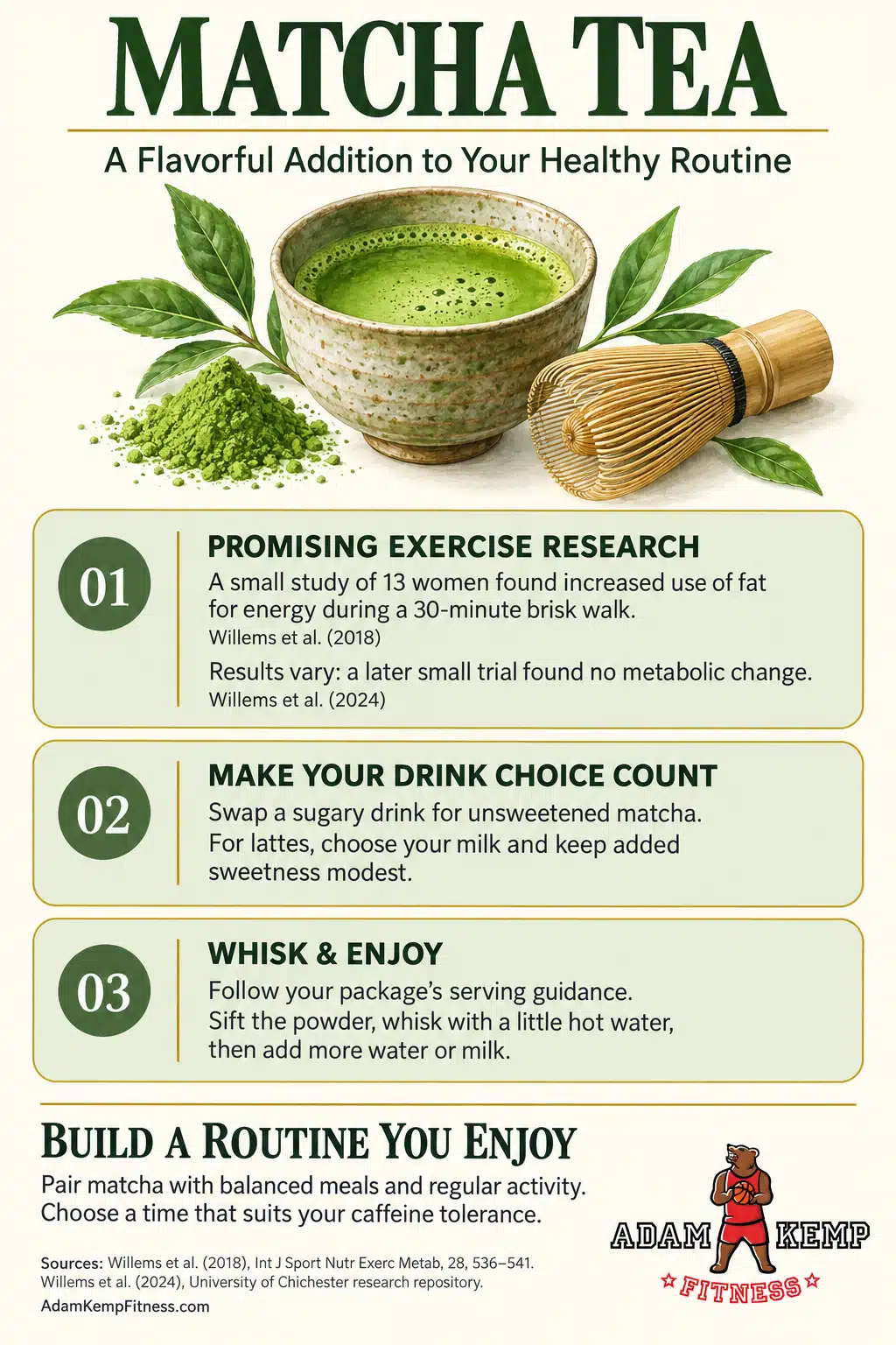 Matcha Green Tea for Weight Loss Infographic