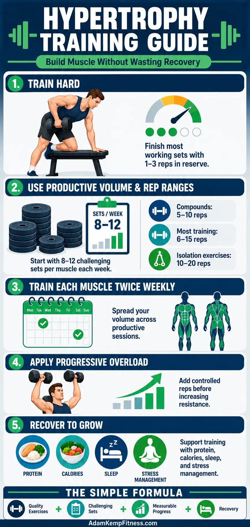 Muscle Hypertrophy Training