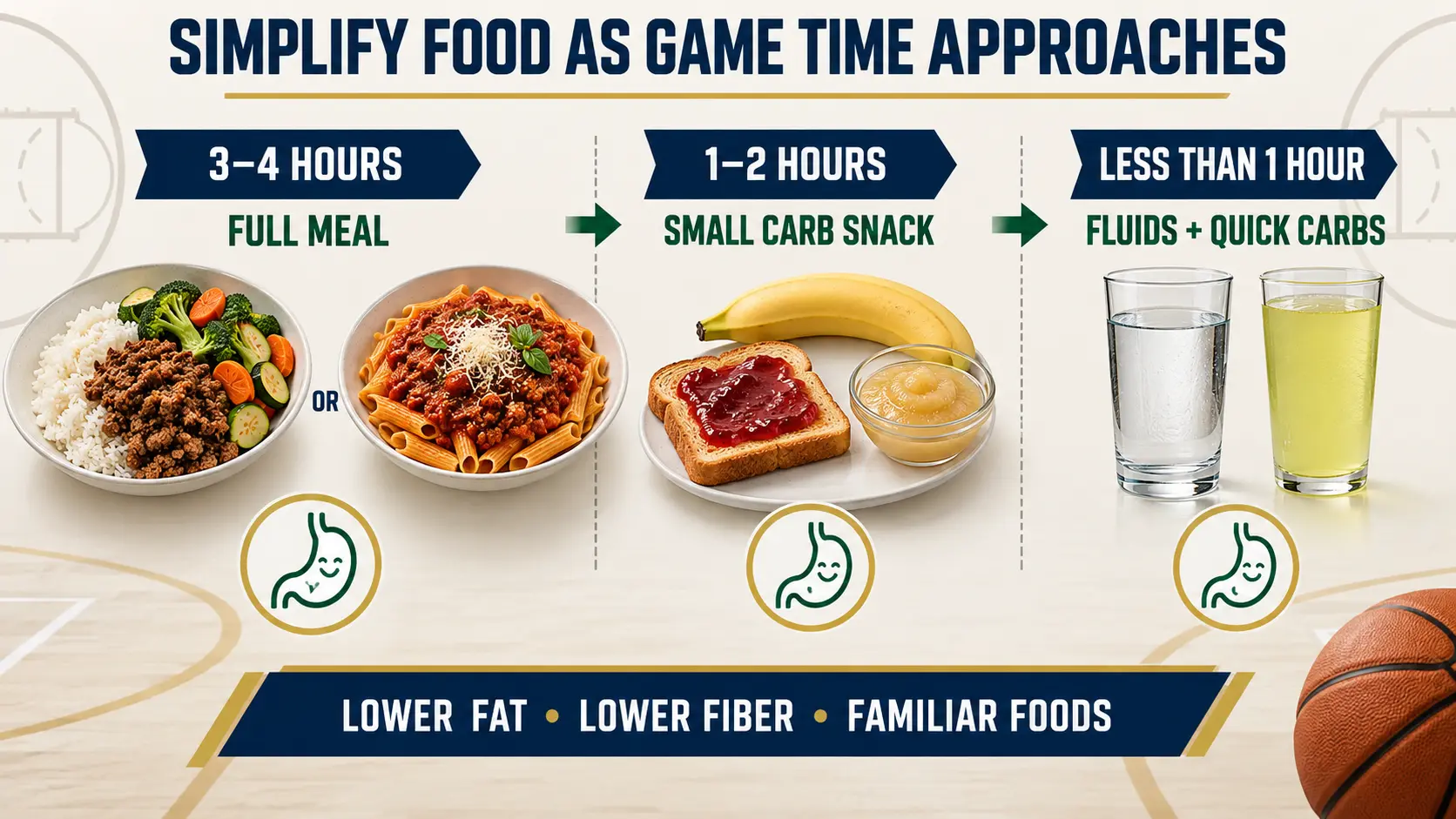 Pre Game Nutrition Guide for Athletes