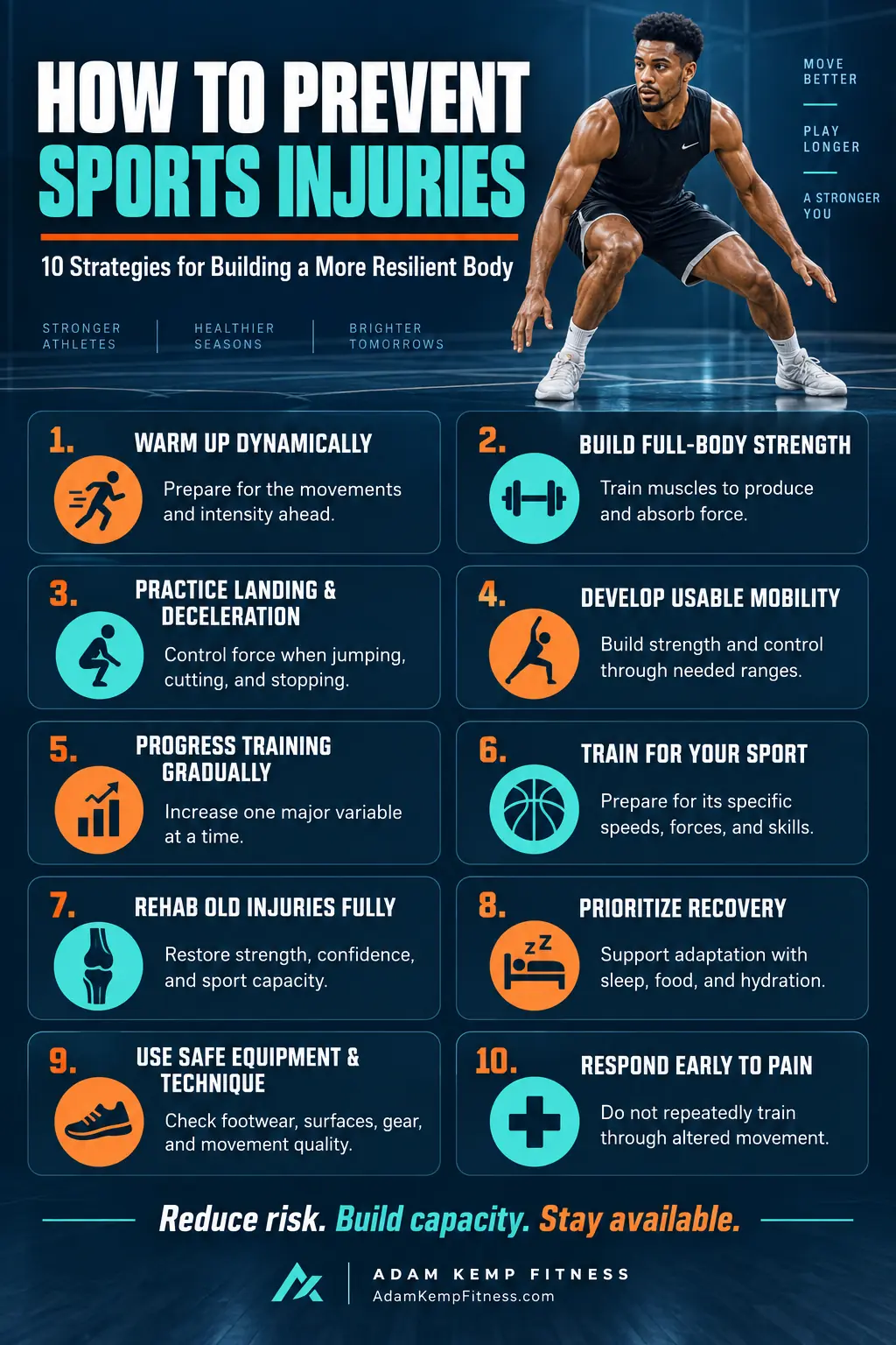 Sports Injury Prevention Infographic