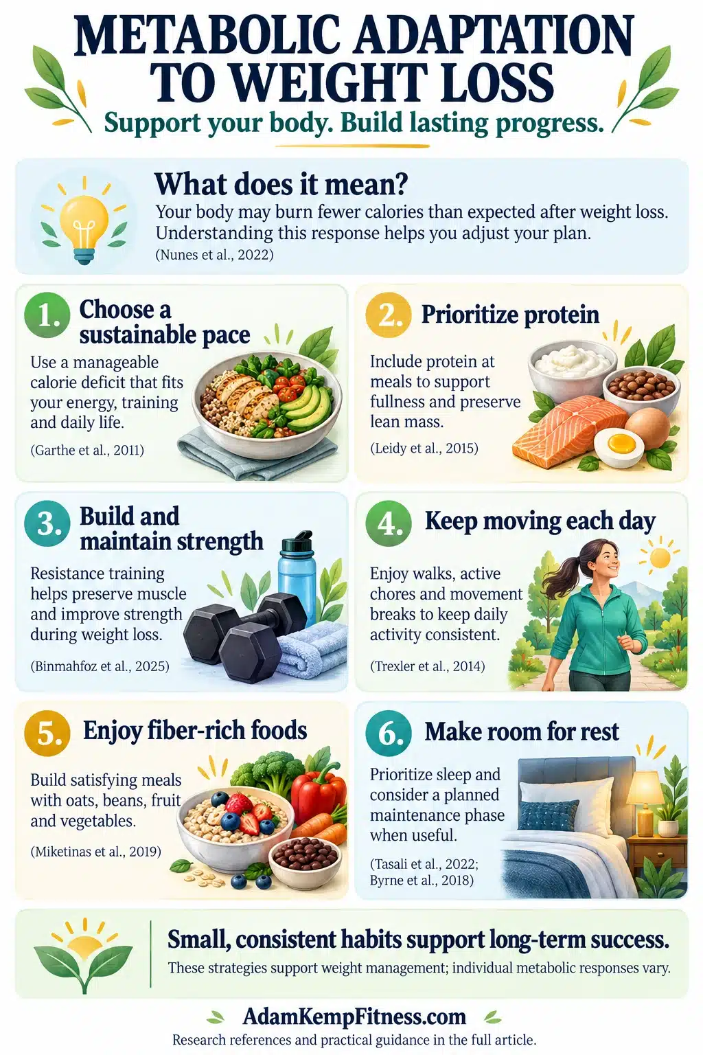 Metabolic adaptation to weight loss infographic showing six supportive habits: sustainable dieting, protein, strength training, daily movement, fiber-rich foods, and rest.