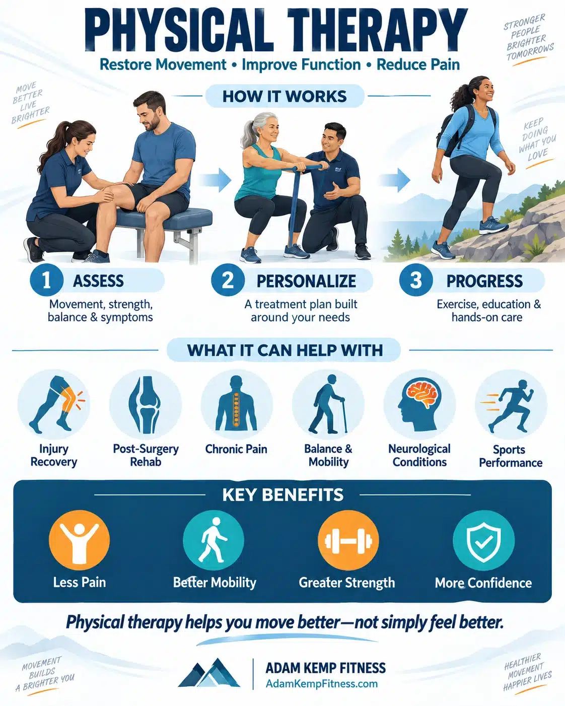What is Physical Therapy Infographic