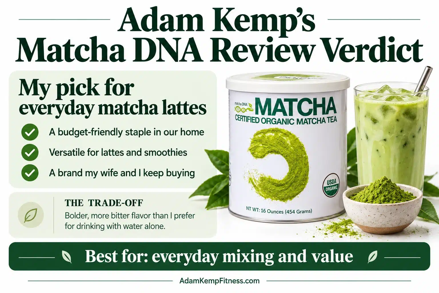Adam Kemp’s Matcha DNA review verdict, recommending it for budget-friendly lattes and smoothies while noting its stronger, more bitter flavor.
