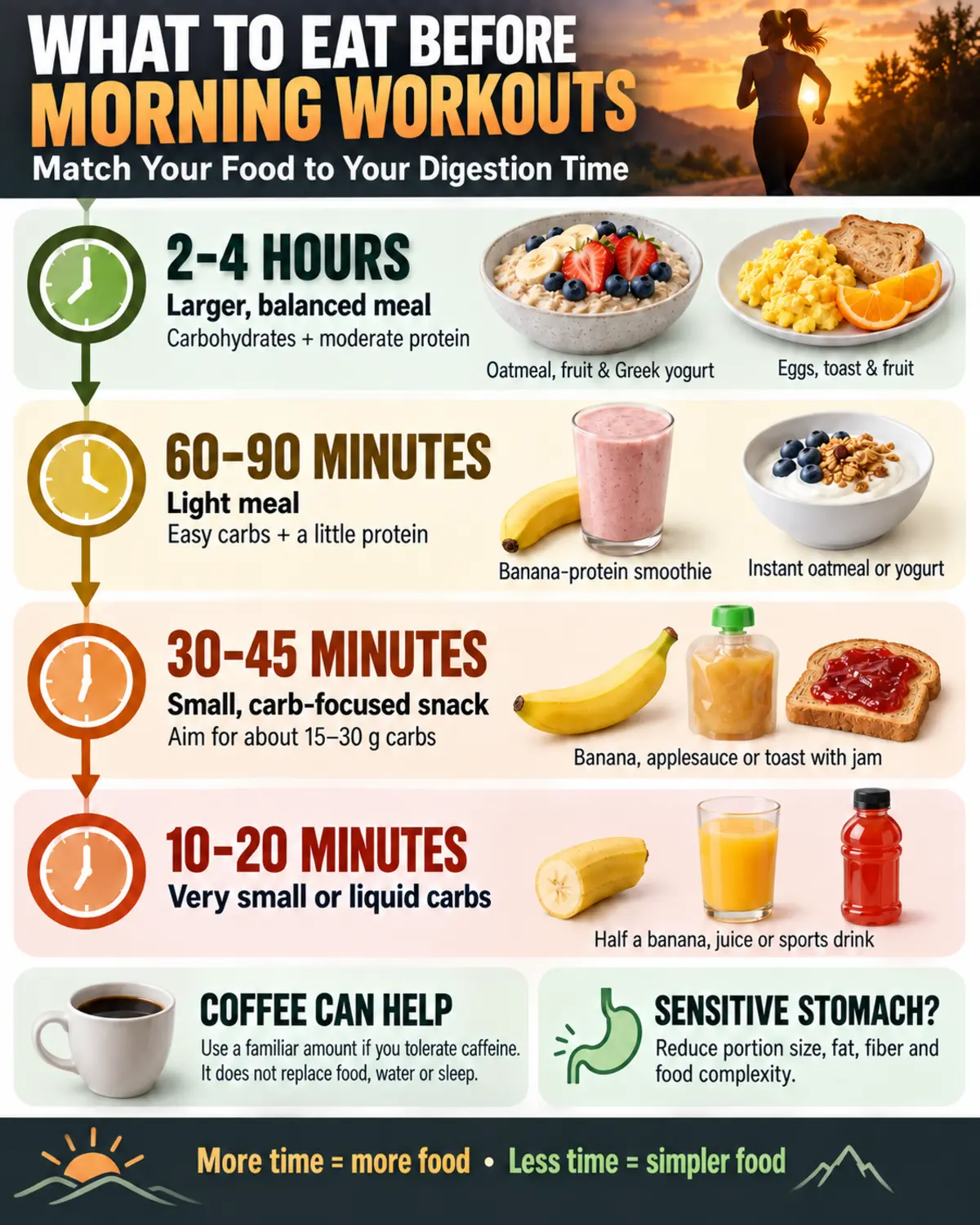 how to fuel up before morning workouts