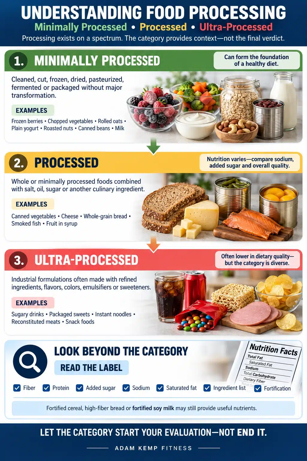Minimially Processed vs Processed vs Ultra Processed Foods Infographic