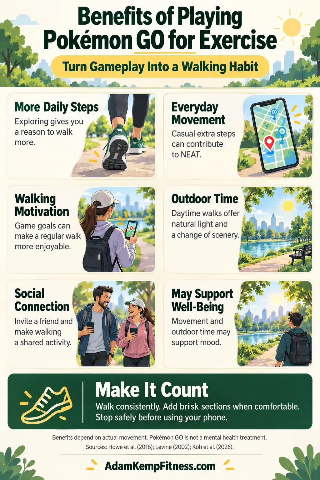 Pokémon GO exercise benefits, including more daily steps, everyday movement, walking motivation, outdoor time, social connection, and potential support for well-being, with tips for safe play.