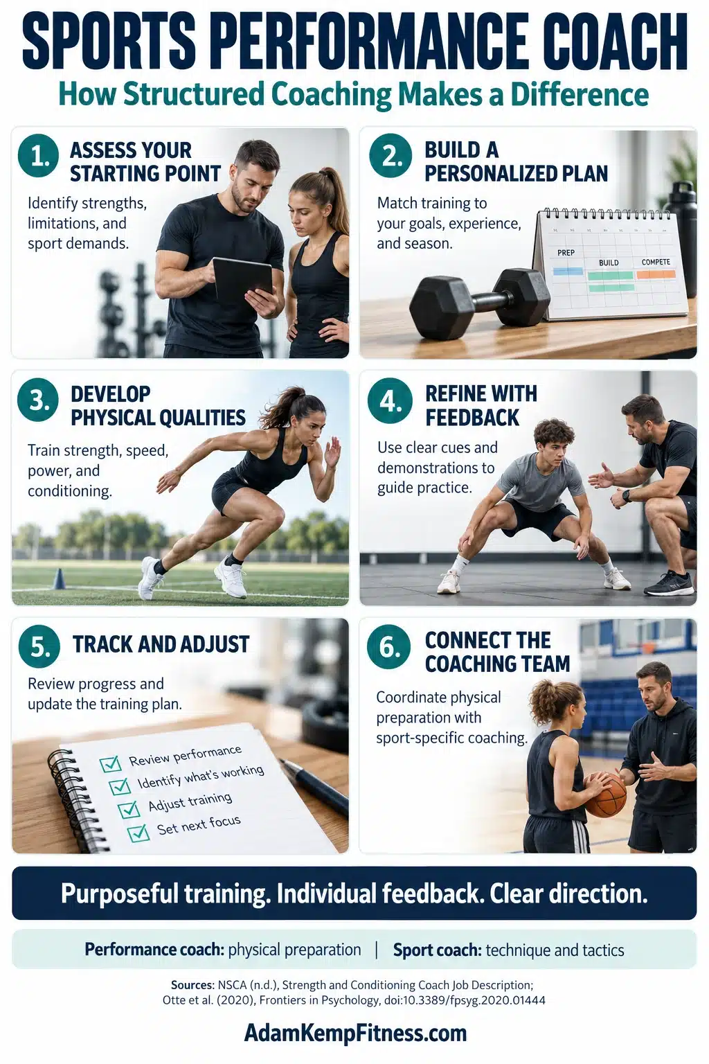what does a sports performance coach do