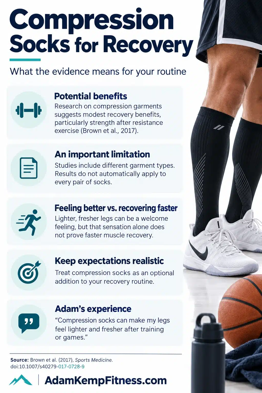 Infographic explaining compression socks for recovery, potential benefits, research limitations, and the difference between fresher legs and faster muscle recovery.