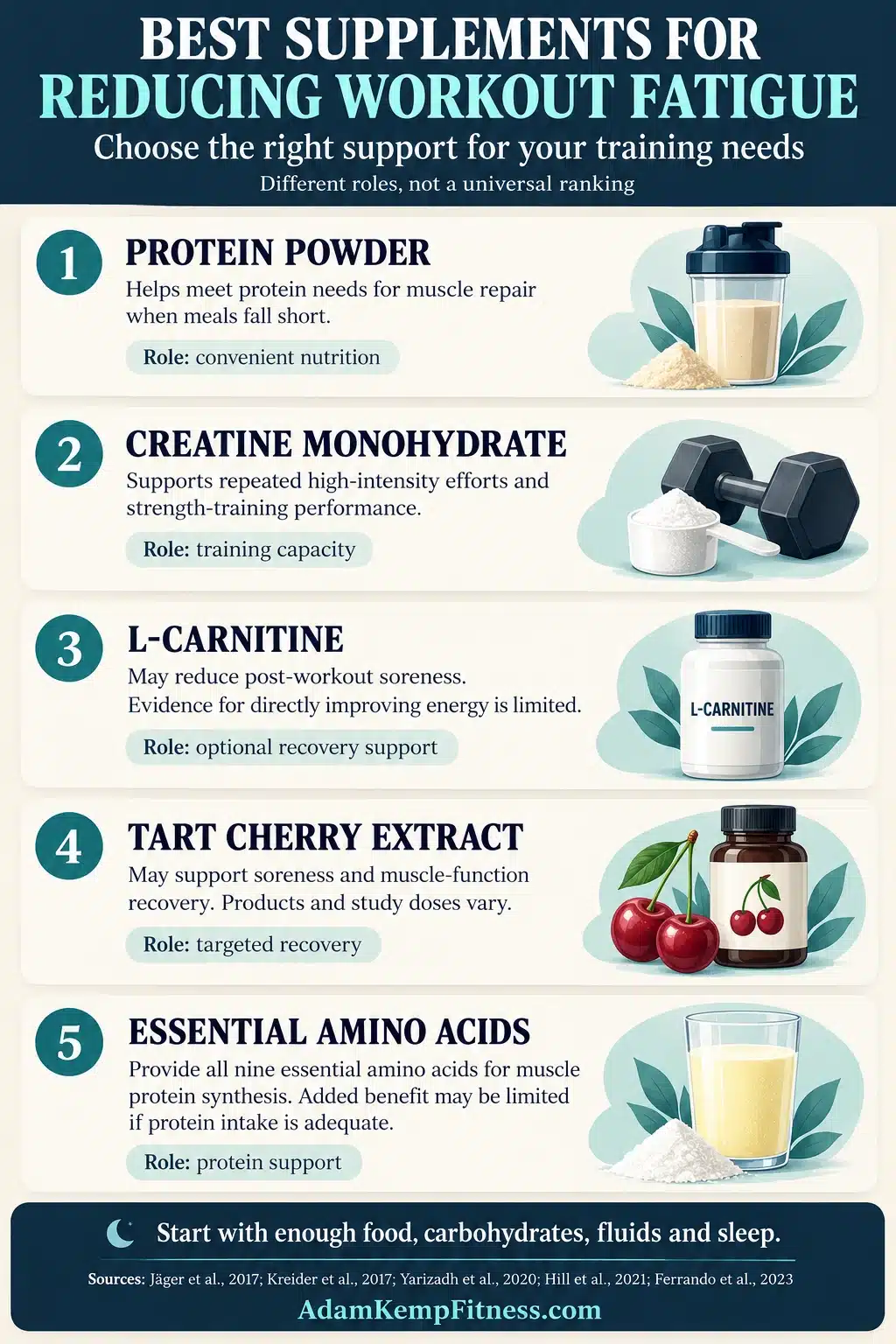 Best supplements for reducing workout fatigue, featuring protein powder, creatine, L-carnitine, tart cherry extract, and essential amino acids with their recovery and performance roles.