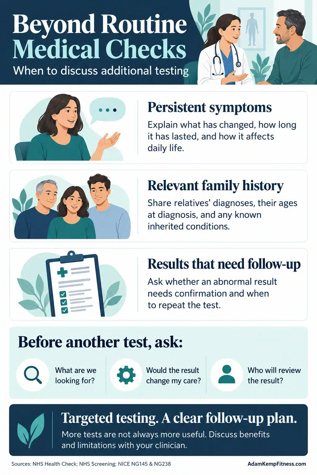 Reasons to discuss additional diagnostic testing, including persistent symptoms, family history, and results needing follow-up, with questions to ask your clinician.