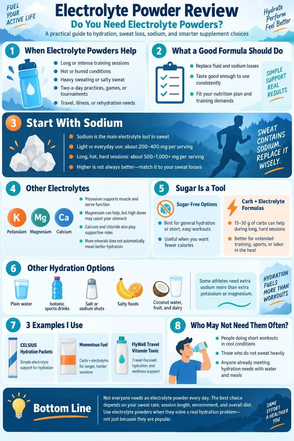 Electrolyte powder review infographic explaining sodium, potassium, magnesium, carbohydrates, hydration options, when electrolyte powders help, and who may not need them.